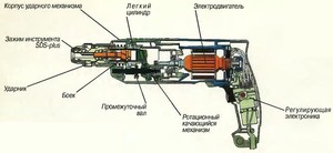Як вибрати перфоратор