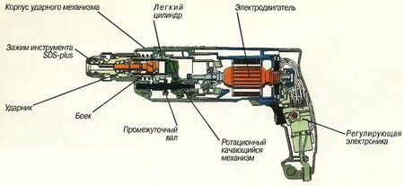 Як вибрати перфоратор