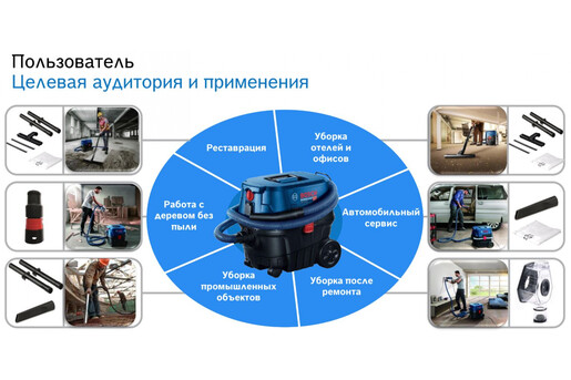 Будівельний пилосос Bosch GAS 12-25 PL (060197C100) фото 2