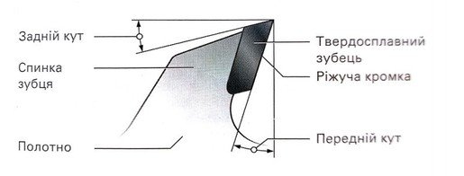 Пиляльний диск Metabo HW/CT 315x30, 84 WZ 5°н - Precision cut (628225000) фото 2