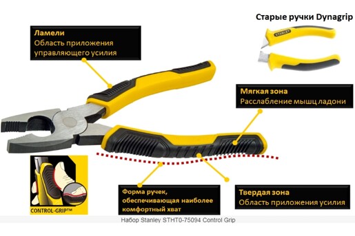 Набір із трьох шарнірно-губцевих інструментів DYNAGRIP STANLEY STHT0-75094 фото 3